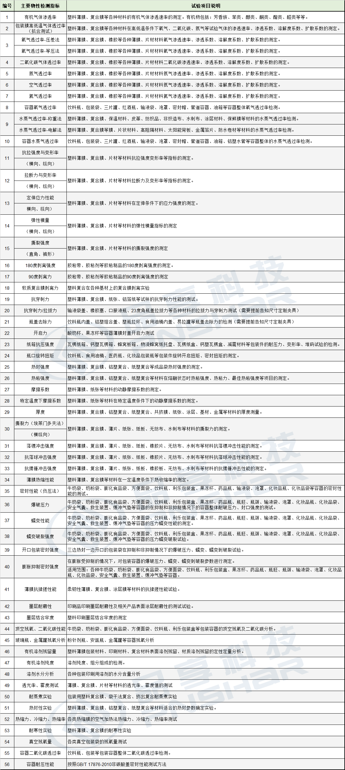 塑料薄膜行业应用 - 太平洋在线xg111